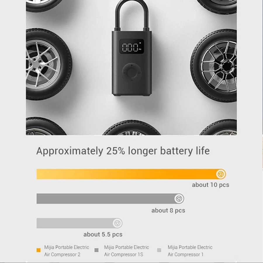 Фотография №3 товара Воздушный насос Xiaomi Mijia 2 2D 25% Speed Boost Портативный