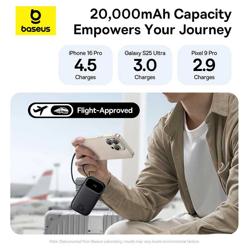 Фотография №5 товара Baseus 10000/20000mAh 22.5W Power Bank со встроенным выдвижным кабелем USB-C/Lightning