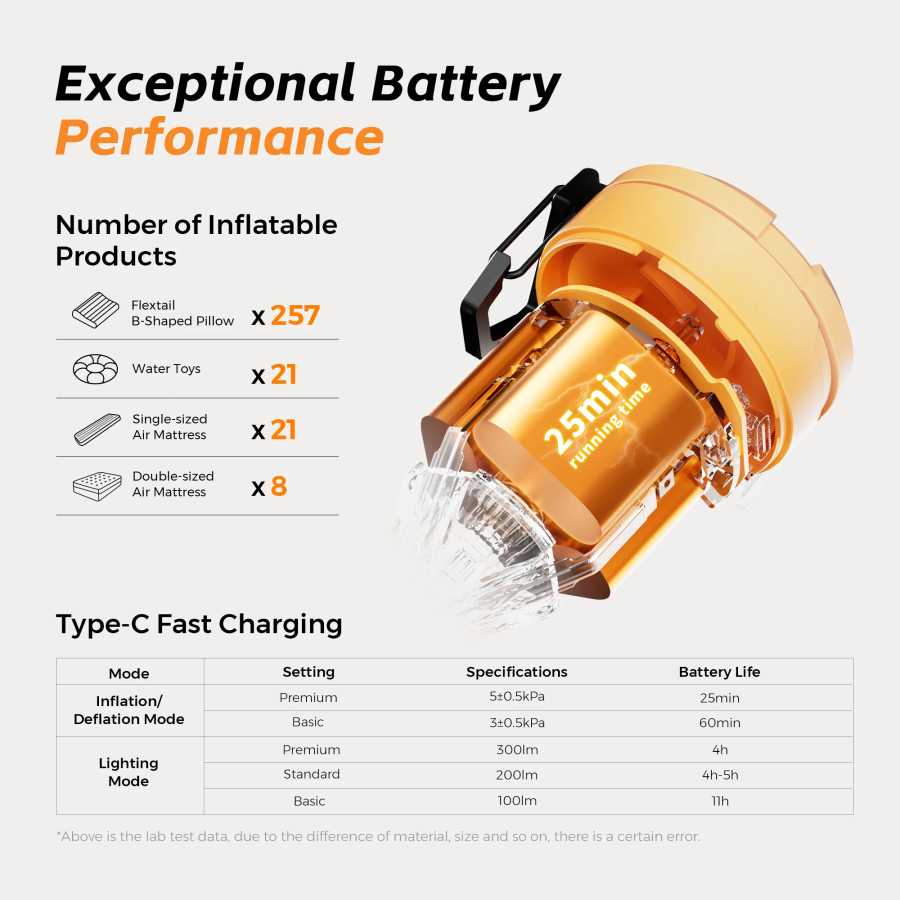 Фотография №5 товара FLEXTAIL MAX PUMP 3 - Электрический воздушный насос, портативный походный