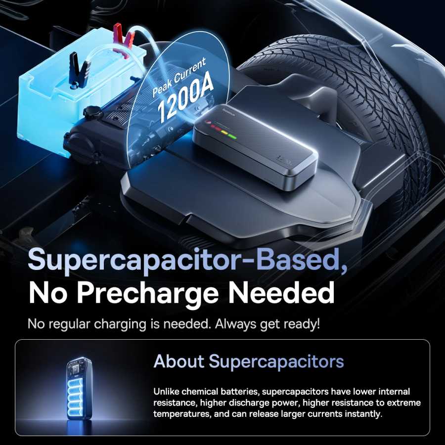 Фотография №1 товара Basues 1200A Jump Starter Суперконденсатор Автомобильный аккумулятор Стартер для автомобиля