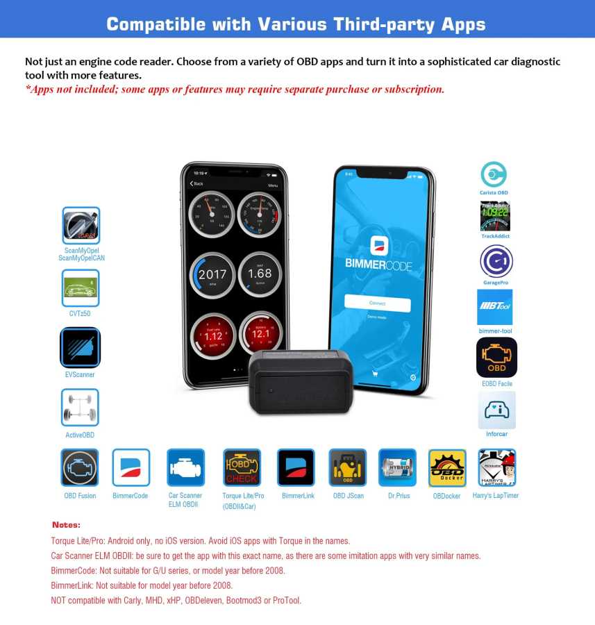 Фотография №1 товара Диагностический сканер Veepeak OBDCheck BLE OBD2 Bluetooth для автомобилей, считыватель