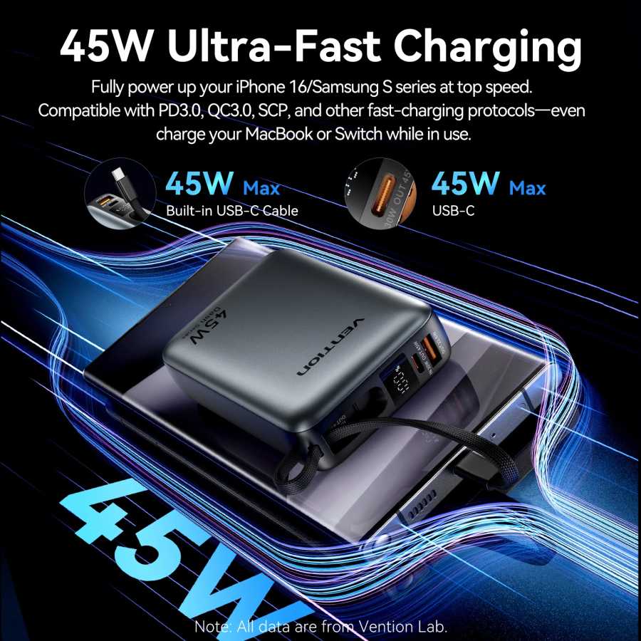 Фотография №1 товара Vention CCC 45 Вт 20000 мАч Power Bank Портативное зарядное
