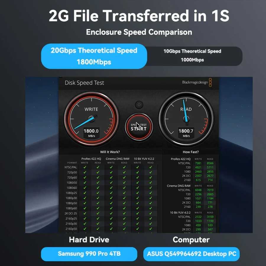 Фотография №1 товара Корпус для SSD Acasis 20Gbps M.2 NVMe/SATA с интерфейсом USB-C/A,