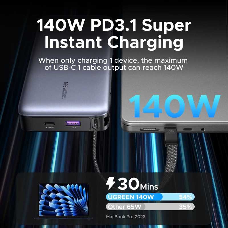 Фотография №2 товара Внешний аккумулятор UGREEN Nexode PD 165 Вт 25000 мАч 140