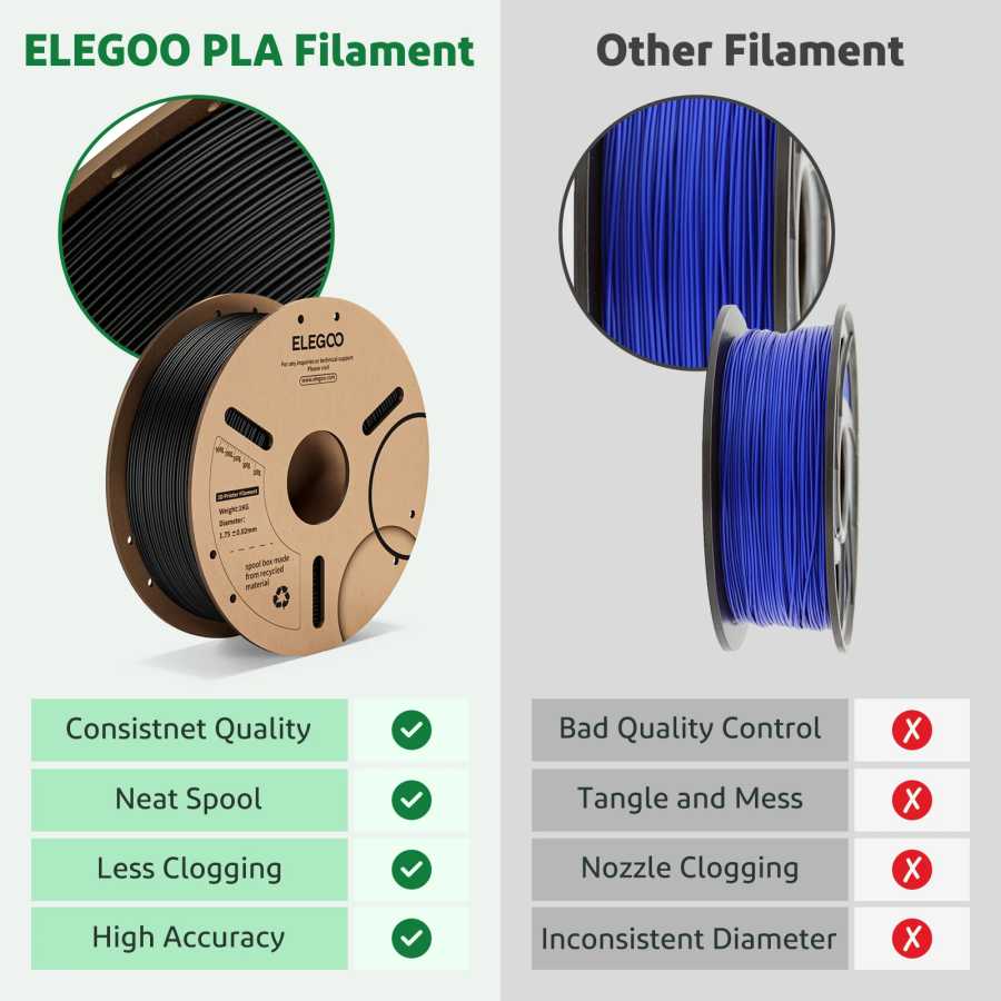 Фотография №3 товара Нить ELEGOO PLA+, 1,75 мм, 3D PLA для расходных материалов
