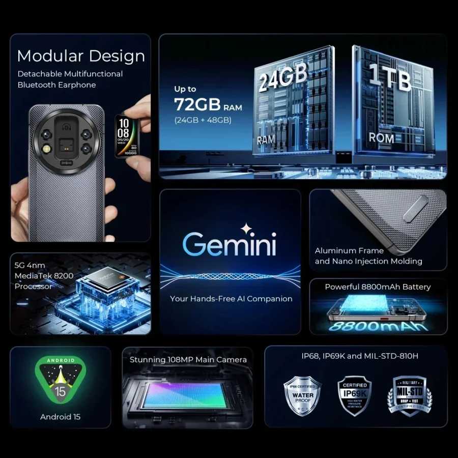 Фотография №2 товара Прочный смартфон Oukitel WP200 Pro 5G, 120 Гц, размер MTK,