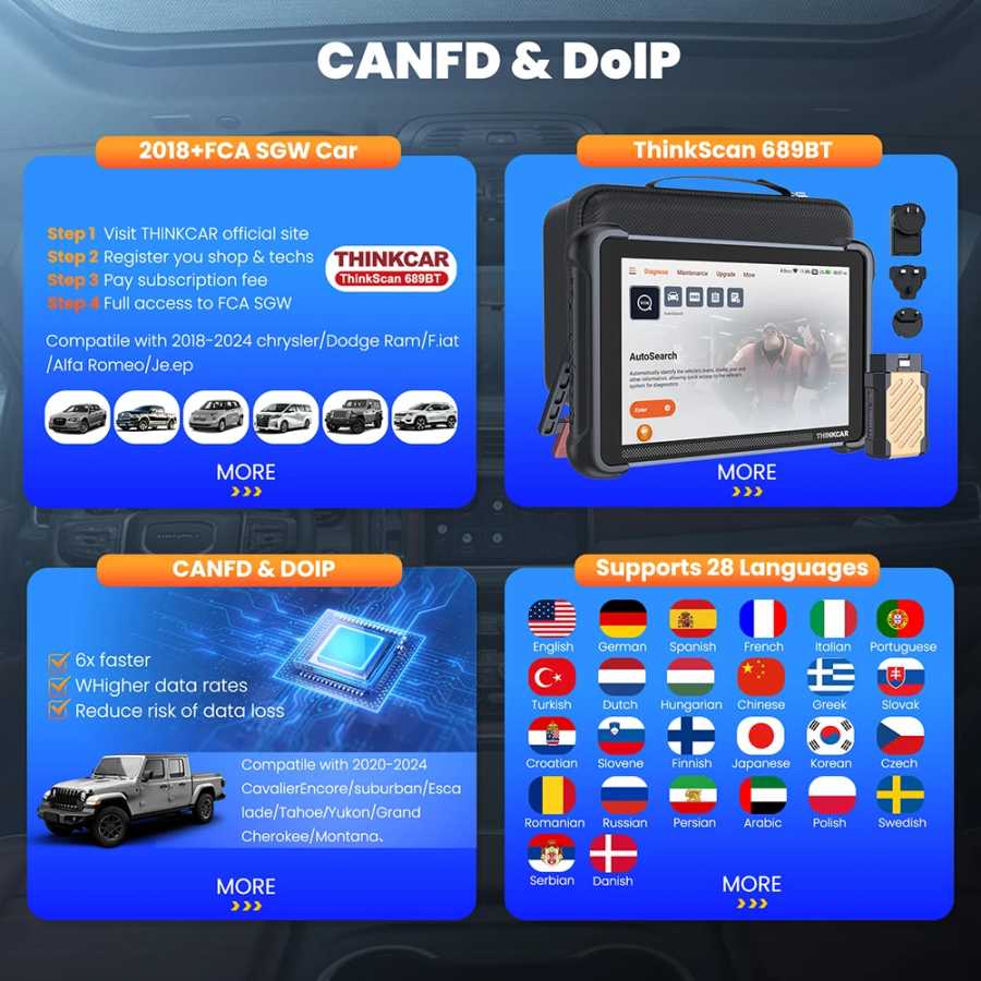 Фотография №5 товара THINKCAR THINKSCAN 689BT CANFD DOIP OBD2 диагностический инструмент 34 сброс