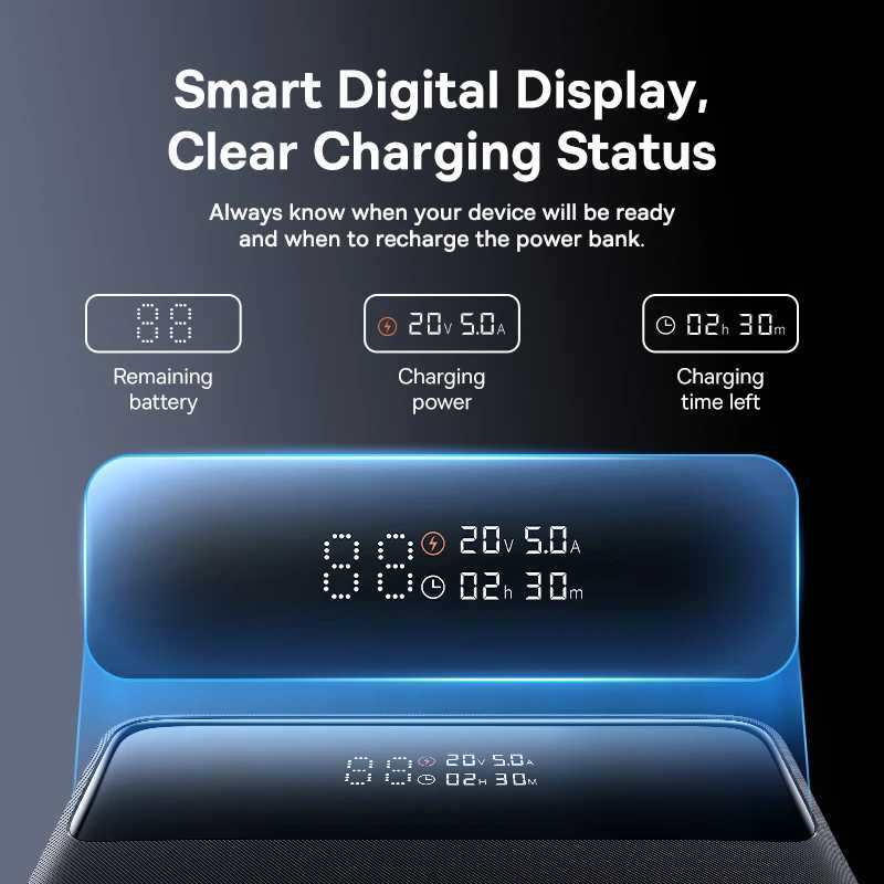 Фотография №3 товара Baseus 100 Вт Power Bank емкостью 20000 мАч PD Быстрая