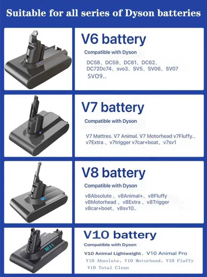 Фотография №5 товара Перезаряжаемая батарея для пылесоса Dyson V6 V7 V8 V10 V11Series