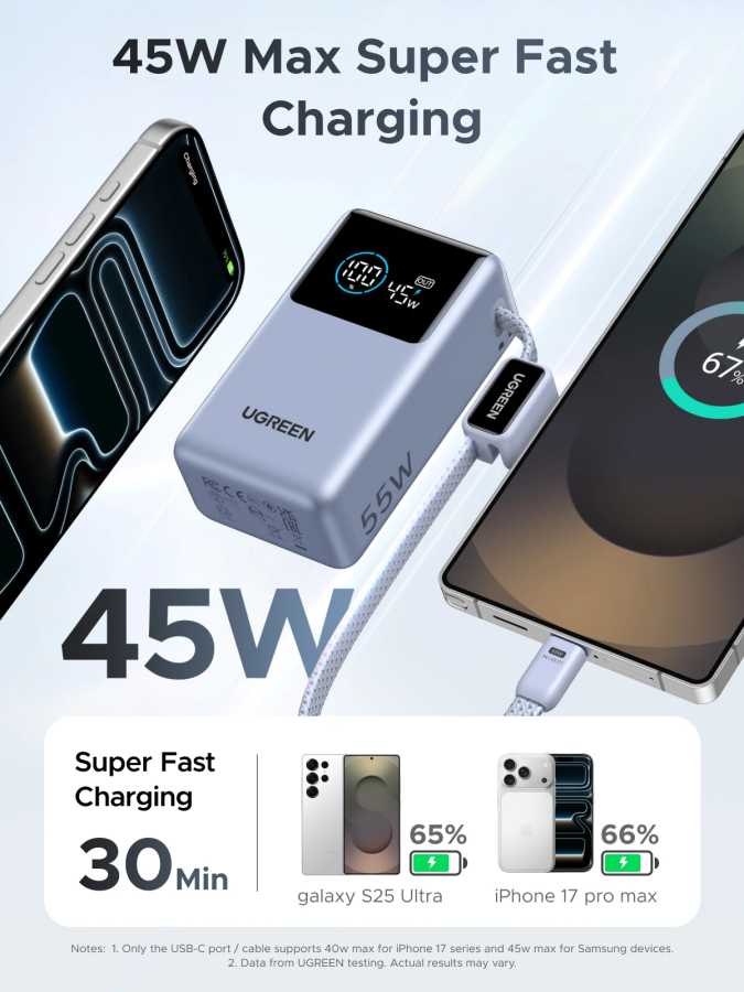 Фотография №2 товара Портативный внешний аккумулятор UGREEN 55W 10000 мАч с кабелем Type-C