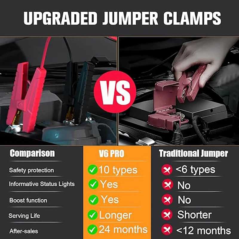 Фотография №3 товара Автомобильный стартер VTOMAN V6 Pro Power Bank 2000A, автомобильное зарядное