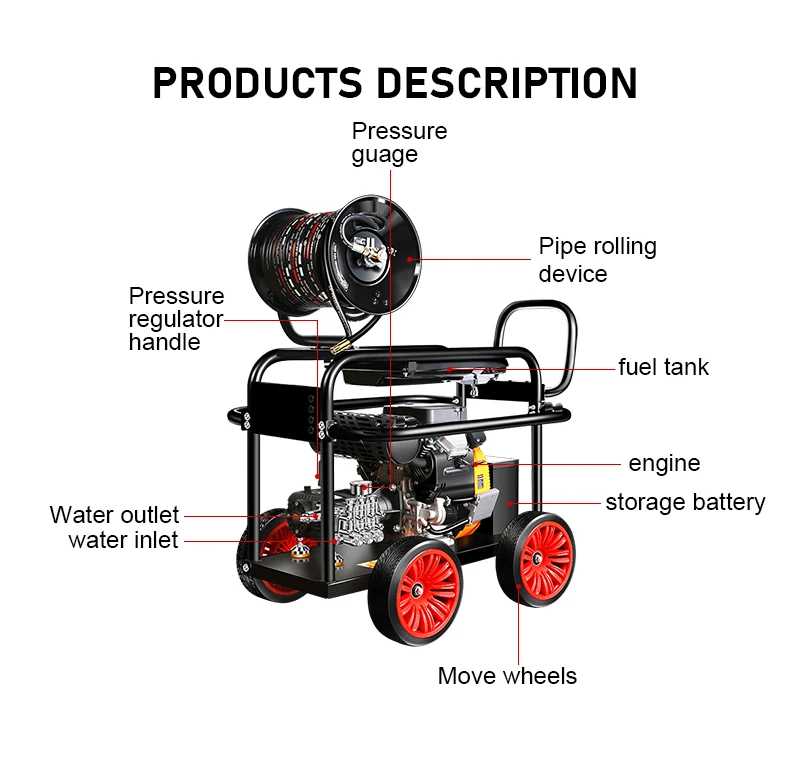 Фотография №3 товара Двухцилиндровая машина для прочистки труб с большим расходом 55 л/мин,