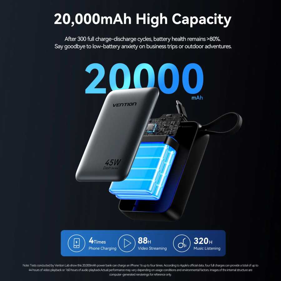 Фотография №2 товара Vention CCC 45 Вт 20000 мАч Power Bank Портативное зарядное