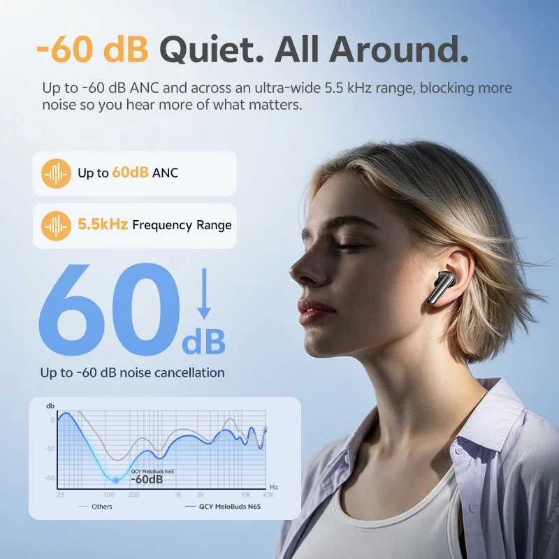 Фотография №1 товара Беспроводные наушники QCY HT21 Melobuds N65 -60dB с адаптивным шумоподавлением