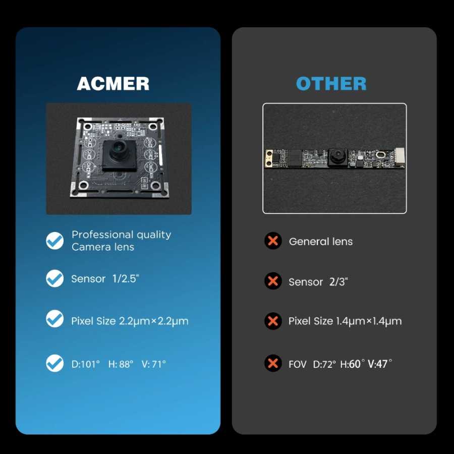 Фотография №4 товара Камера ACMER A500 5MP 100 &deg; Широкоугольный объектив для гравировки,