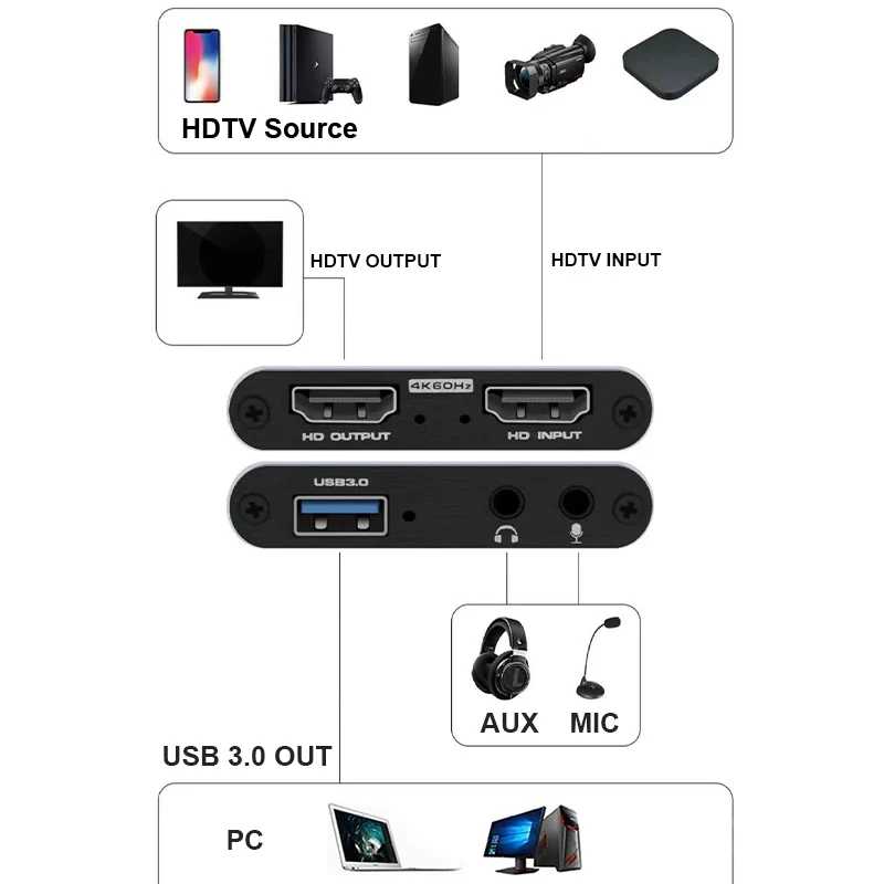 Фотография №2 товара Карта видеозахвата 4K USB 3.0, HDTV 1080P 60Hz, HD видеорекордер