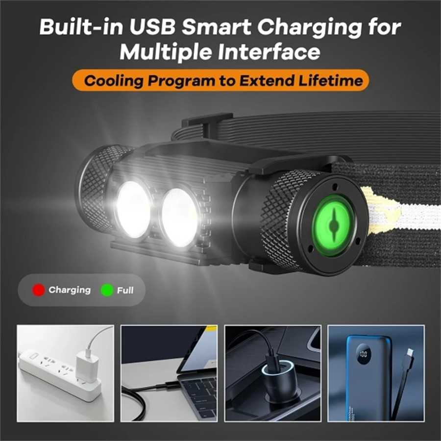 Фотография №2 товара Налобный фонарь SOFIRN H25S Mini LED XML 1200 лм, белый