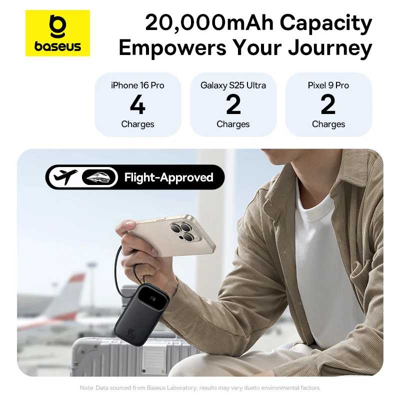 Фотография №3 товара Power Bank Baseus 45 Вт, 20000 мАч, 10000 мАч, встроенный