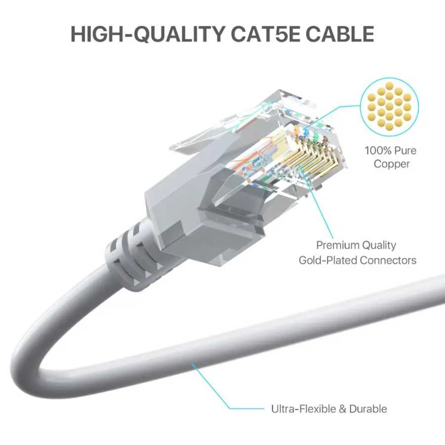 Фотография №1 товара POE RJ45 удлинитель кабель IP камера видеонаблюдения подключение Cat5 Ethernet