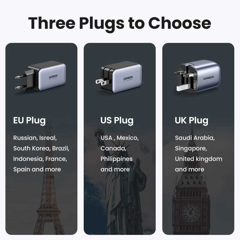 Фотография №5 товара UGREEN 65W GaN зарядное устройство Quick Charge 4,0 3,0 Type