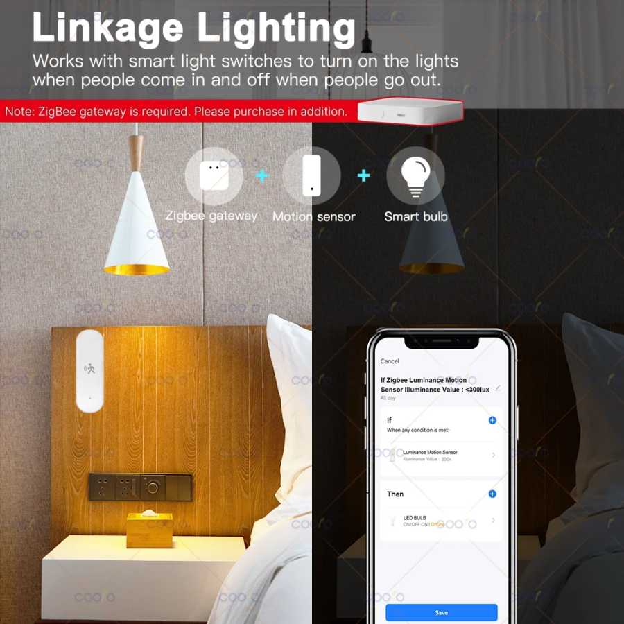 Фотография №1 товара Датчик движения Tuya Zigbee, 10G, радар MmWave, умный датчик человеческого