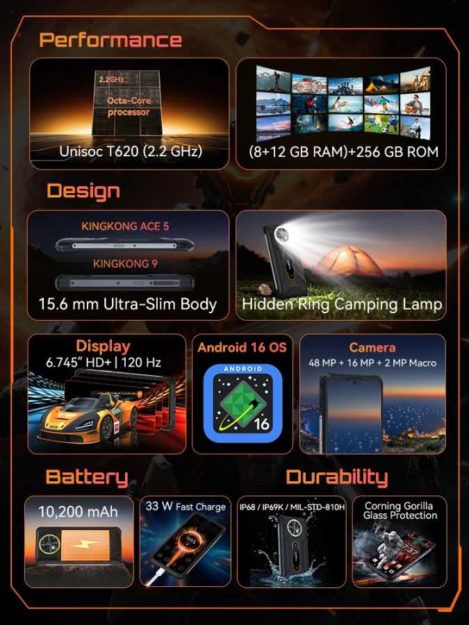 Фотография №1 товара Защищённый смартфон Cubot KingKong ACE 5 на Android 16, 20