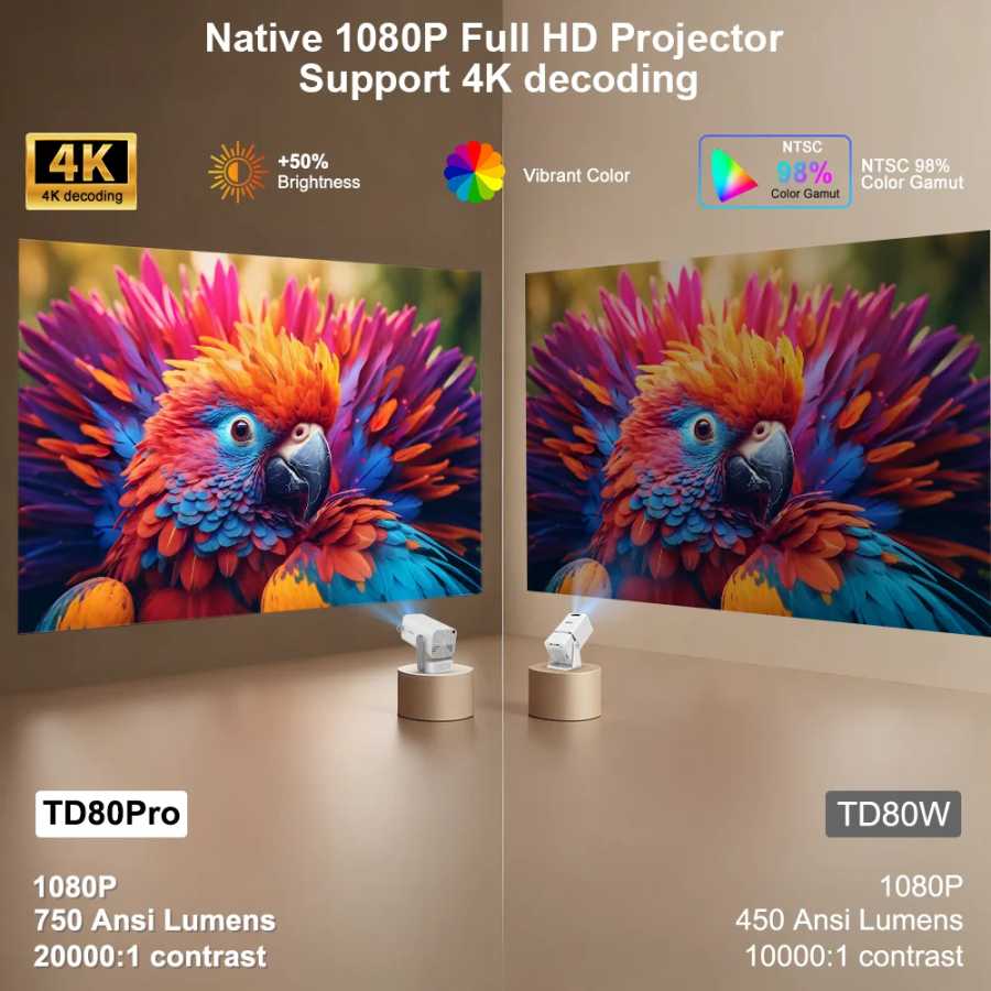 Фотография №2 товара ThundeaL Full HD портативный проектор TD80 Pro 1080P 2K 4K