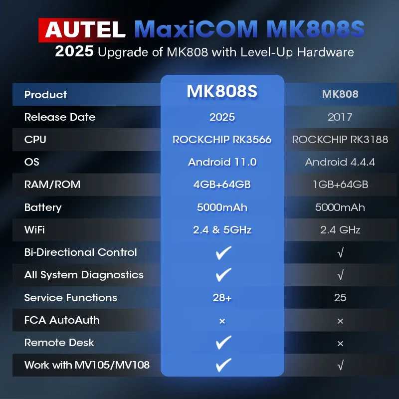 Фотография №5 товара Автосканер Autel MaxiCOM MK808S OBD2, диагностический инструмент для автомобилей, сканер