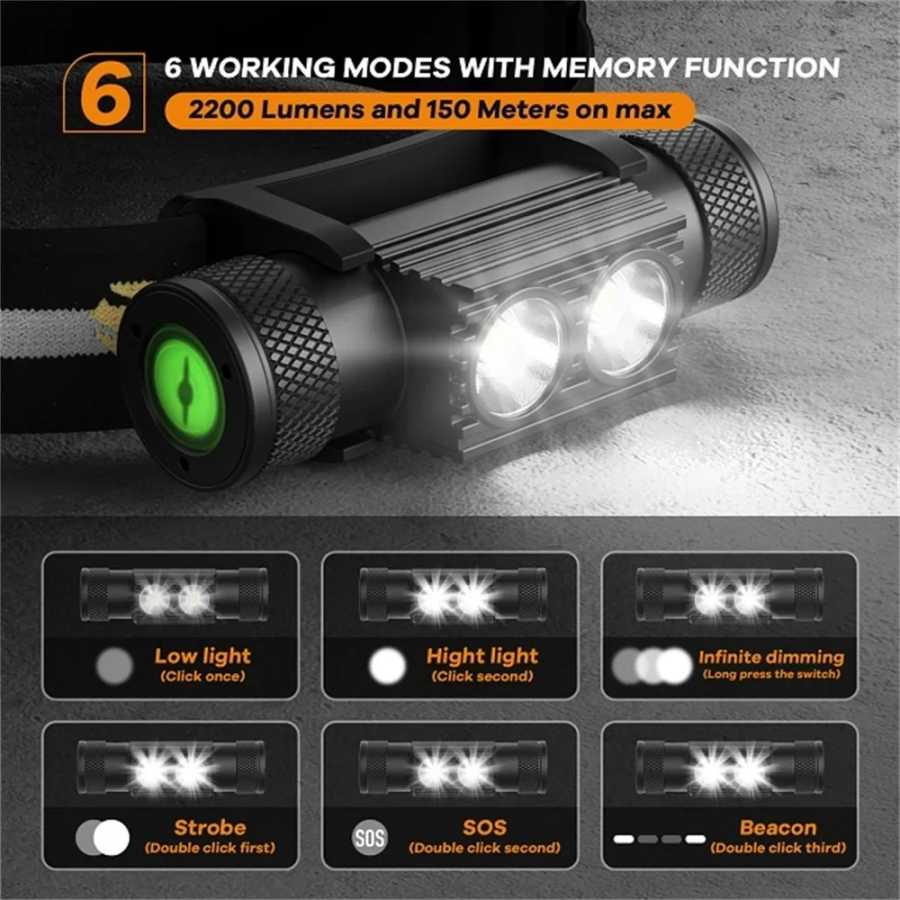 Фотография №1 товара Налобный фонарь SOFIRN H25S Mini LED XML 1200 лм, белый