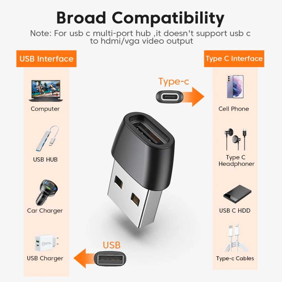Фотография №4 товара 1/3/5 шт. USB-тип C OTG адаптер USB C «папа» на