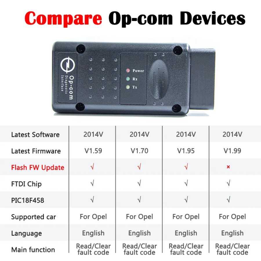 Фотография №4 товара Opcom V2014 V1.99/1.95/1.70 для обновления прошивки Opel Flash OBD2 диагностический