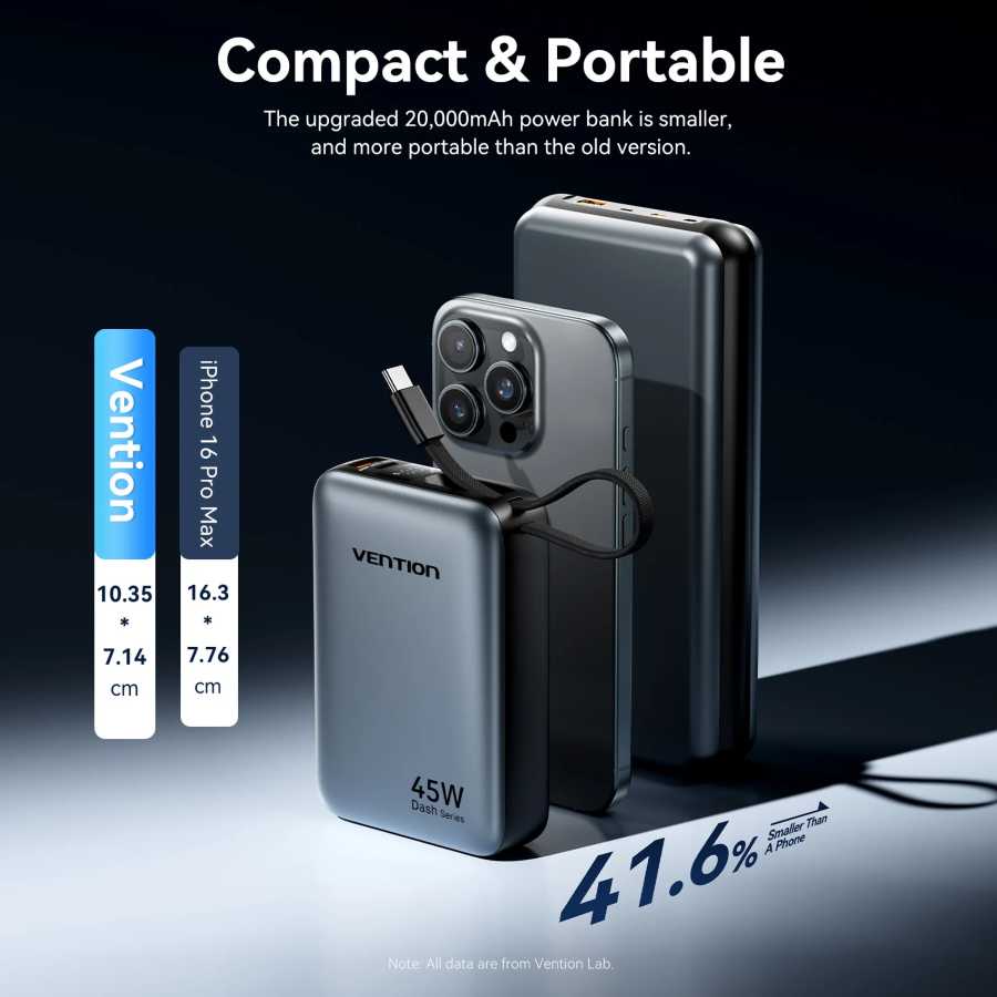 Фотография №4 товара Vention CCC 45 Вт 20000 мАч Power Bank Портативное зарядное