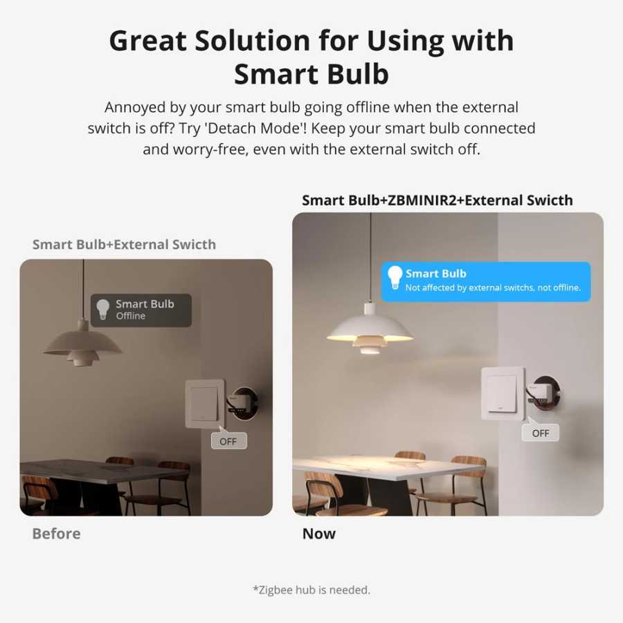 Фотография №3 товара SONOFF ZBMINIR2 Extreme Zigbee Smart Switch Съемное реле Внешний переключатель