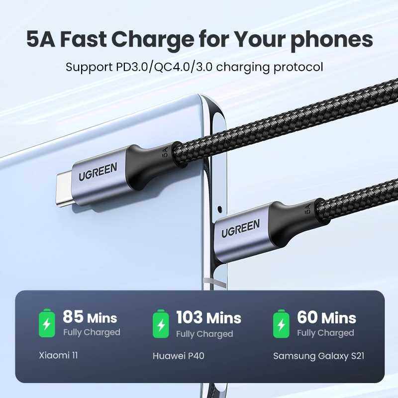 Фотография №3 товара USB-кабель UGREEN PD100W для быстрой зарядки Xiaomi, Samsung, MacBook, iPad,