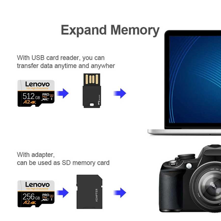 Фотография №4 товара Карты памяти Lenovo: TF, SD, Micro TF SD 512 ГБ,