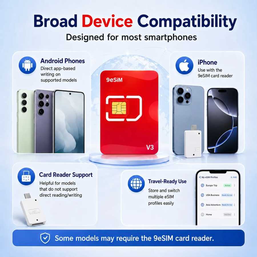 Фотография №4 товара 9esim V3 Физическая карта eSIM для мобильных устройств с неограниченной
