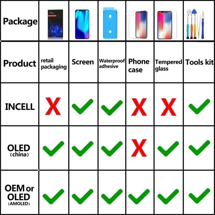 Фотография №5 товара PINZHENG Высококачественный дисплей INCELL LCD OLED OEM AMOLED для iPhone