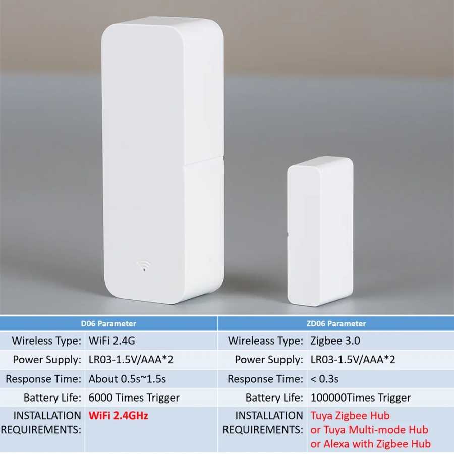 Фотография №5 товара Датчик открытия/закрытия дверей и окон Tuya WiFi Zigbee3.0 для умного