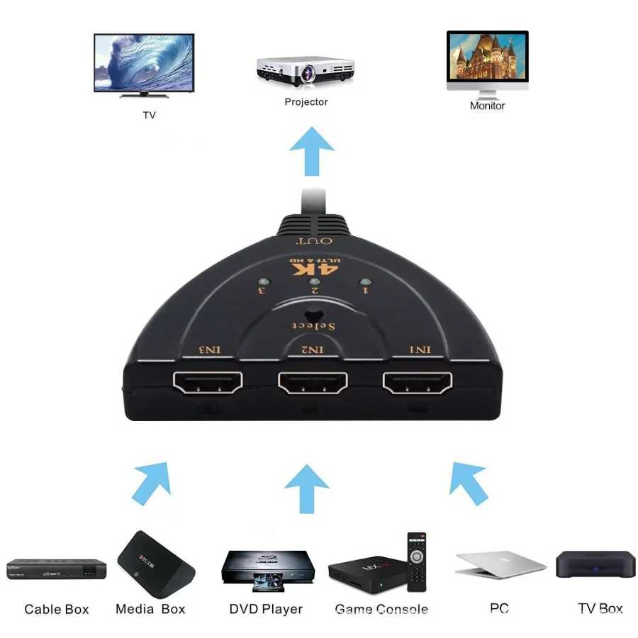 Фотография №3 товара HDMI-совместимый коммутатор 4K*2K 3D Mini с 3 портами 1.4b, 4K-переключатель-сплиттер