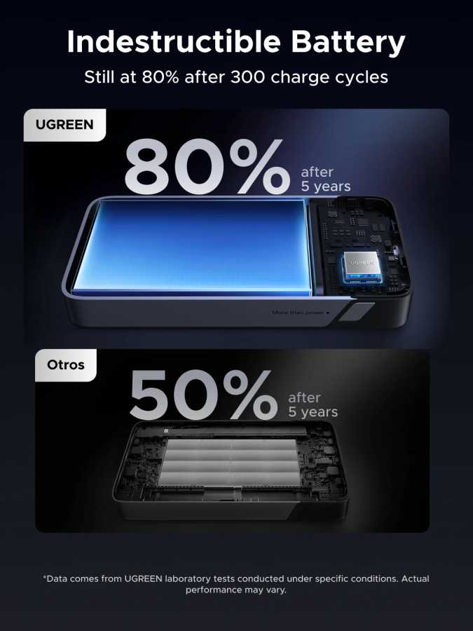 Фотография №5 товара UGREEN 45 Вт 20000 мАч Встроенный кабель типа C Power