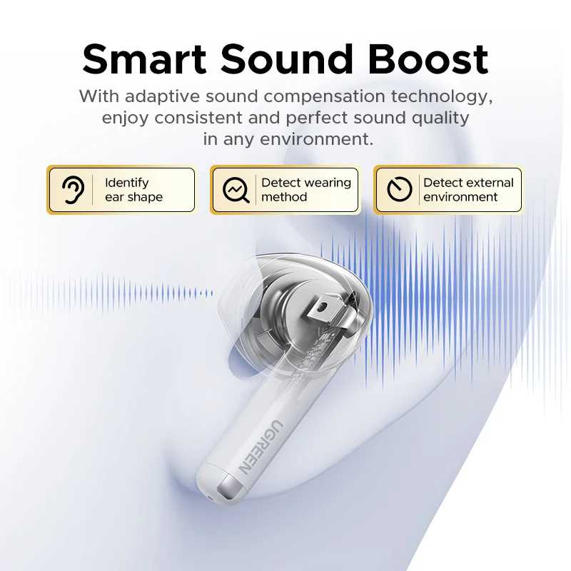 Фотография №1 товара UGREEN LightBuds TWS Наушники Bluetooth 6.0 Беспроводные наушники Приложение Пространственное