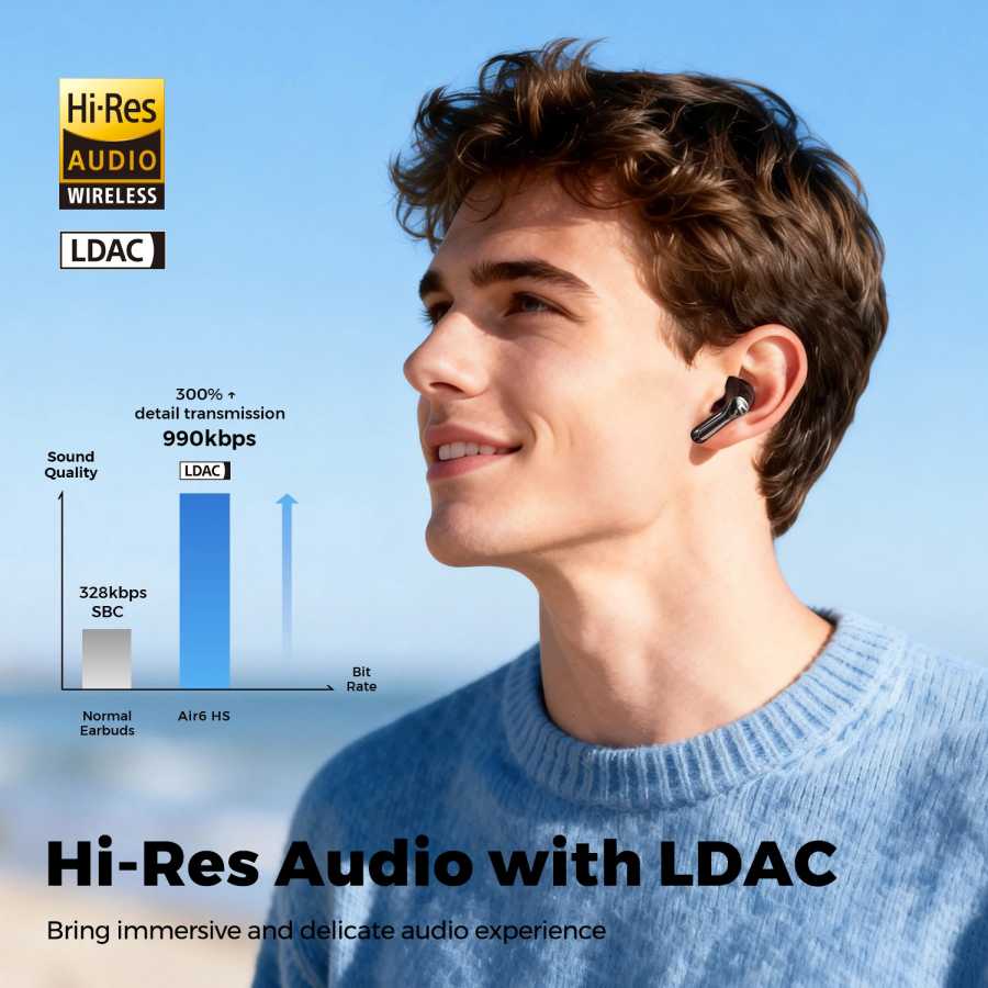 Фотография №2 товара Беспроводные наушники SOUNDPEATS Air6 HS, Bluetooth 6.0, с 13-мм драйвером