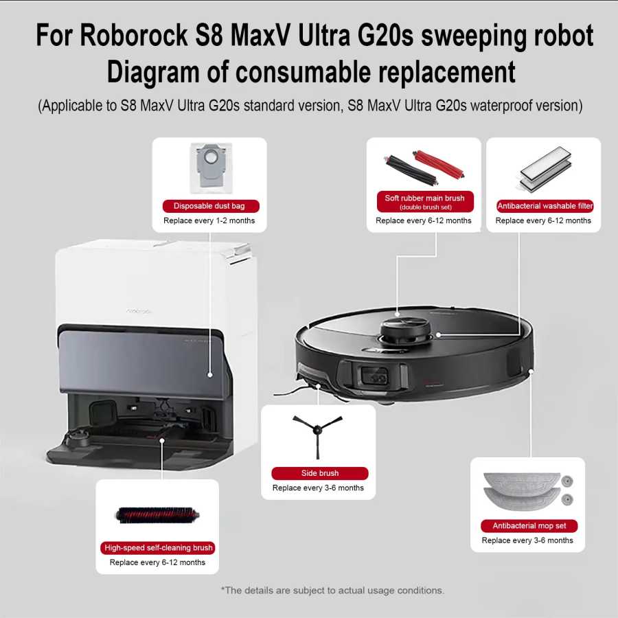Фотография №1 товара Roborock S8 MaxV Ultra робот-пылесос, аксессуары, швабра, ткань, вакуумные мешки,