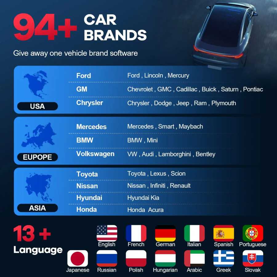 Фотография №4 товара Диагностический сканер MUCAR BT200 BT200 PRO для автомобилей, OBD2, полная