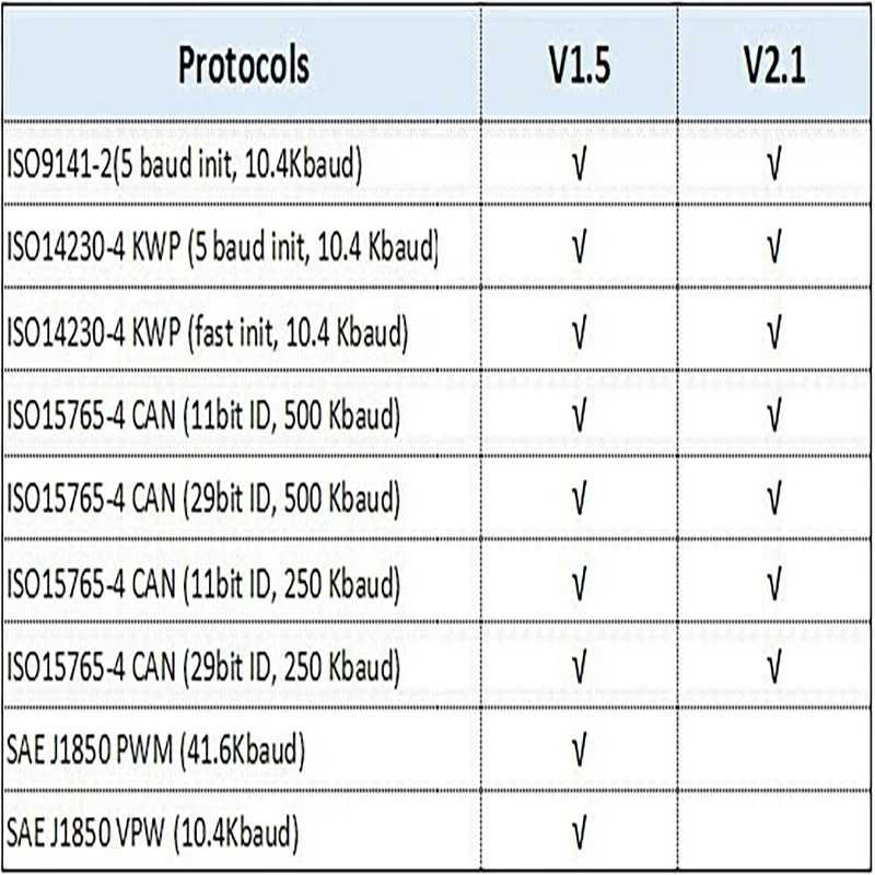 Фотография №4 товара НОВЫЙ двойной чип PIC18f25K80 ELM327 V1.5 для IOS Android Bluetooth
