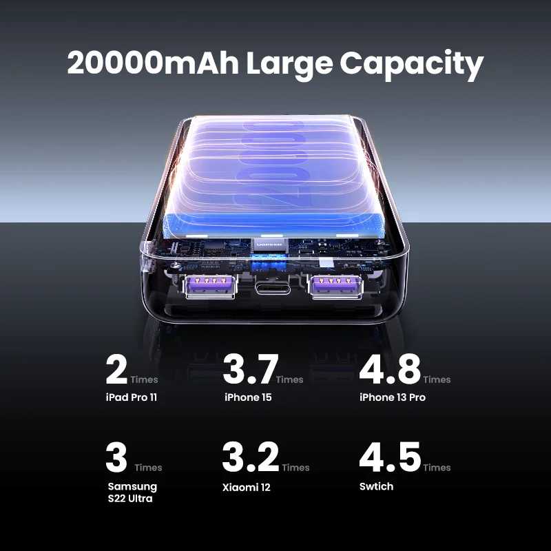 Фотография №3 товара UGREEN 20000 мАч PD 20 Вт Power Bank с быстрой