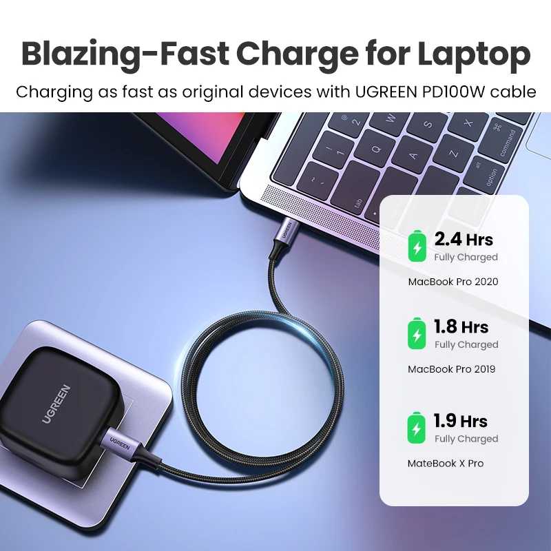 Фотография №1 товара USB-кабель UGREEN PD100W для быстрой зарядки Xiaomi, Samsung, MacBook, iPad,