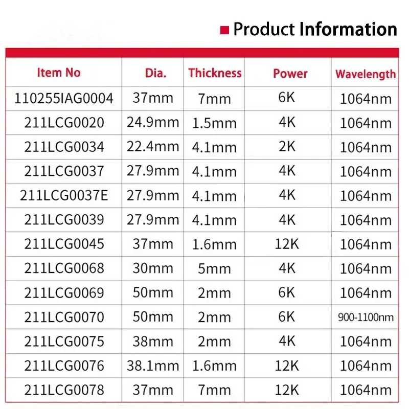 Фотография №5 товара Оригинальные волоконные защитные линзы Raytools для лазерной защиты окон 37x7