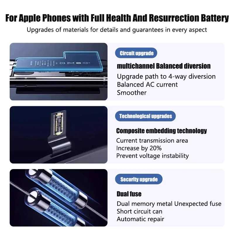 Фотография №4 товара 0-циклетный аккумулятор большой емкости для iPhone 11 11Pro 12Pro 12